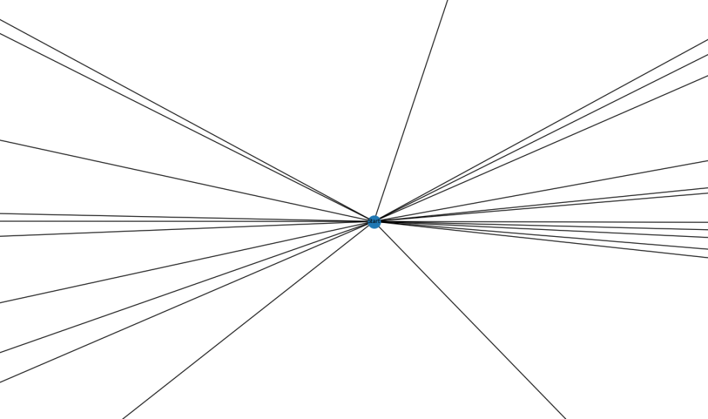 connection of interest, mood, and activity